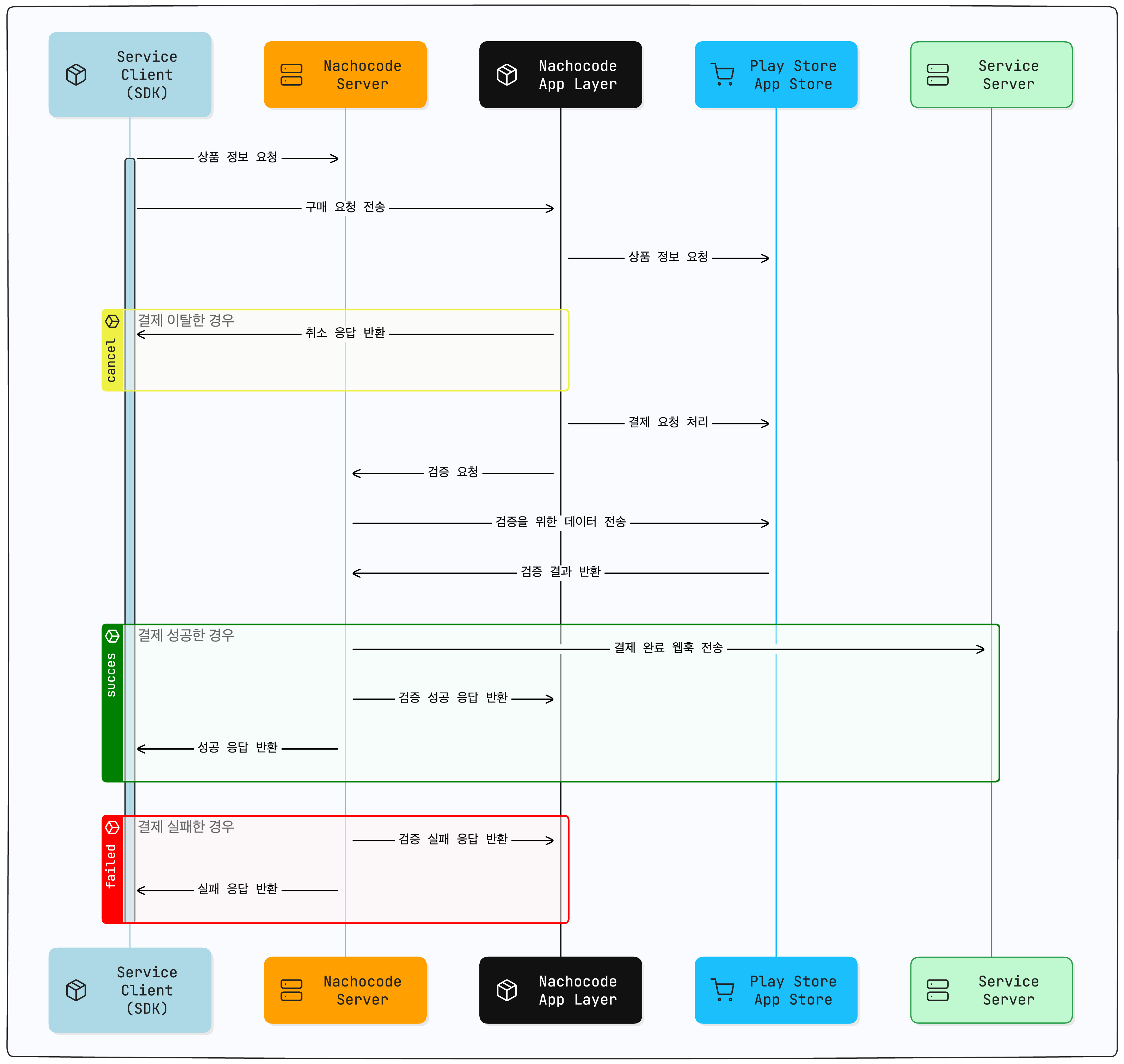 iap_sequence_diagram